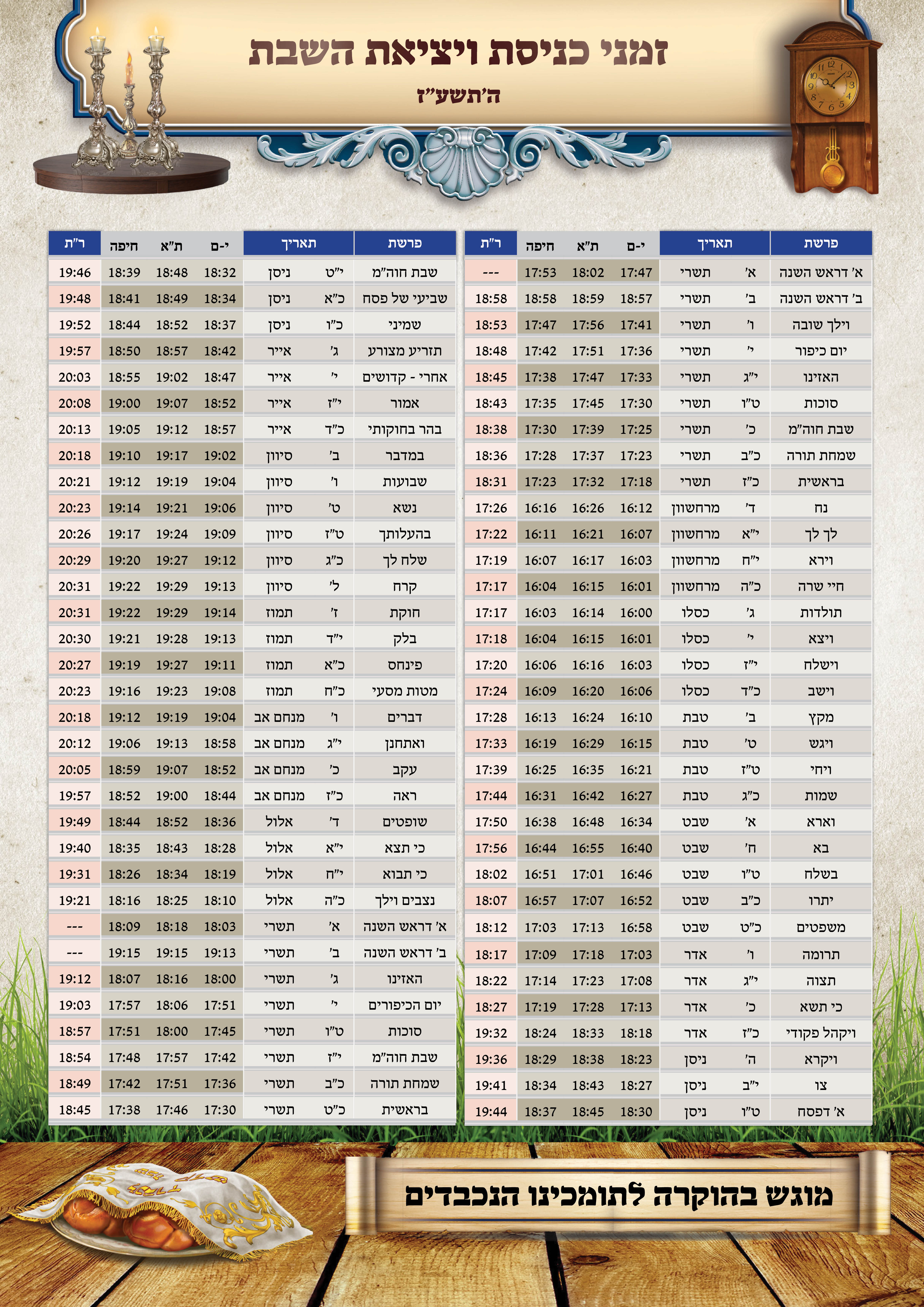 זמני הדלקת נרות