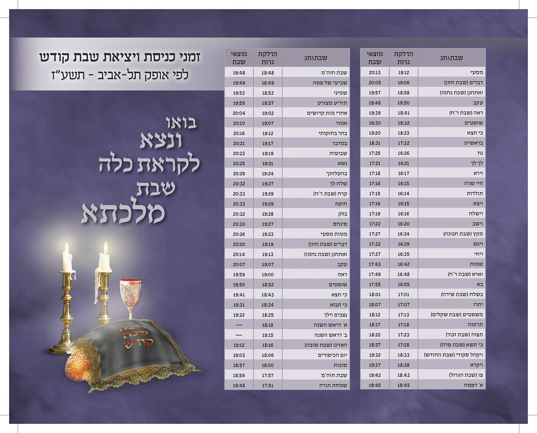 זמני הדלקת נרות_result