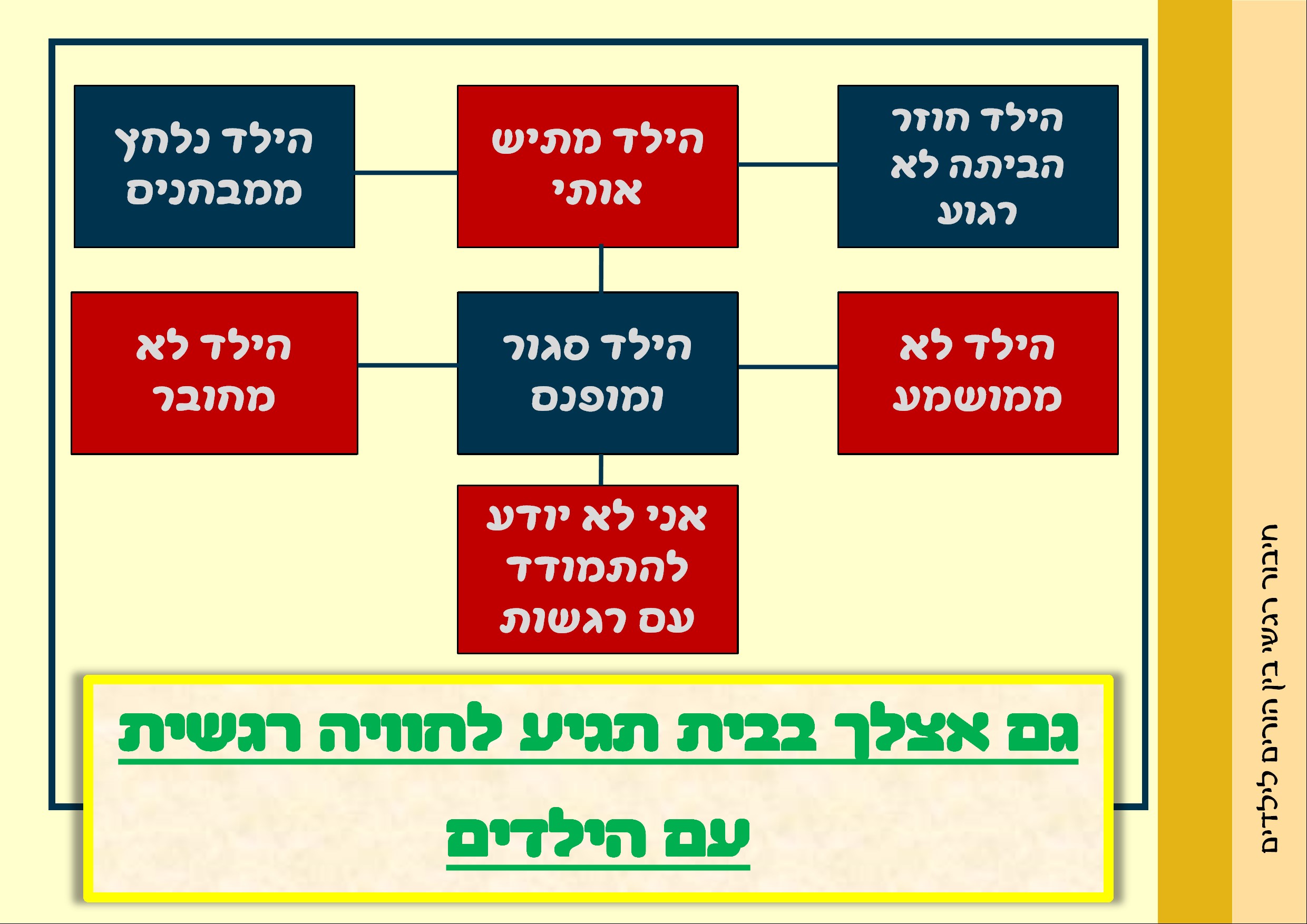 חיבור רגשי בין הורים לילדים
