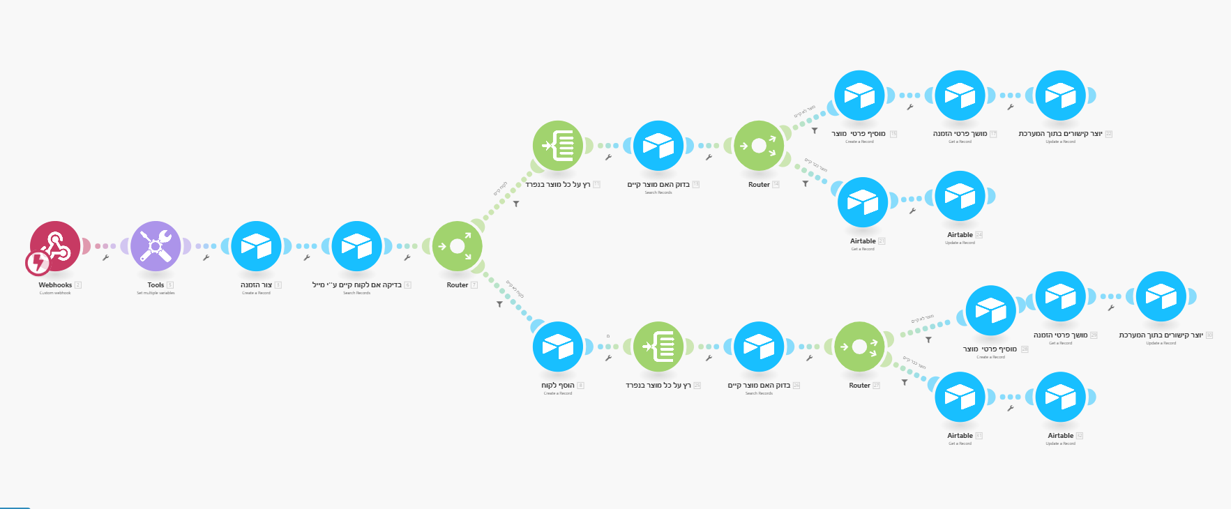 חיבור רכישות מאתר לאייר טייבל!!!.png