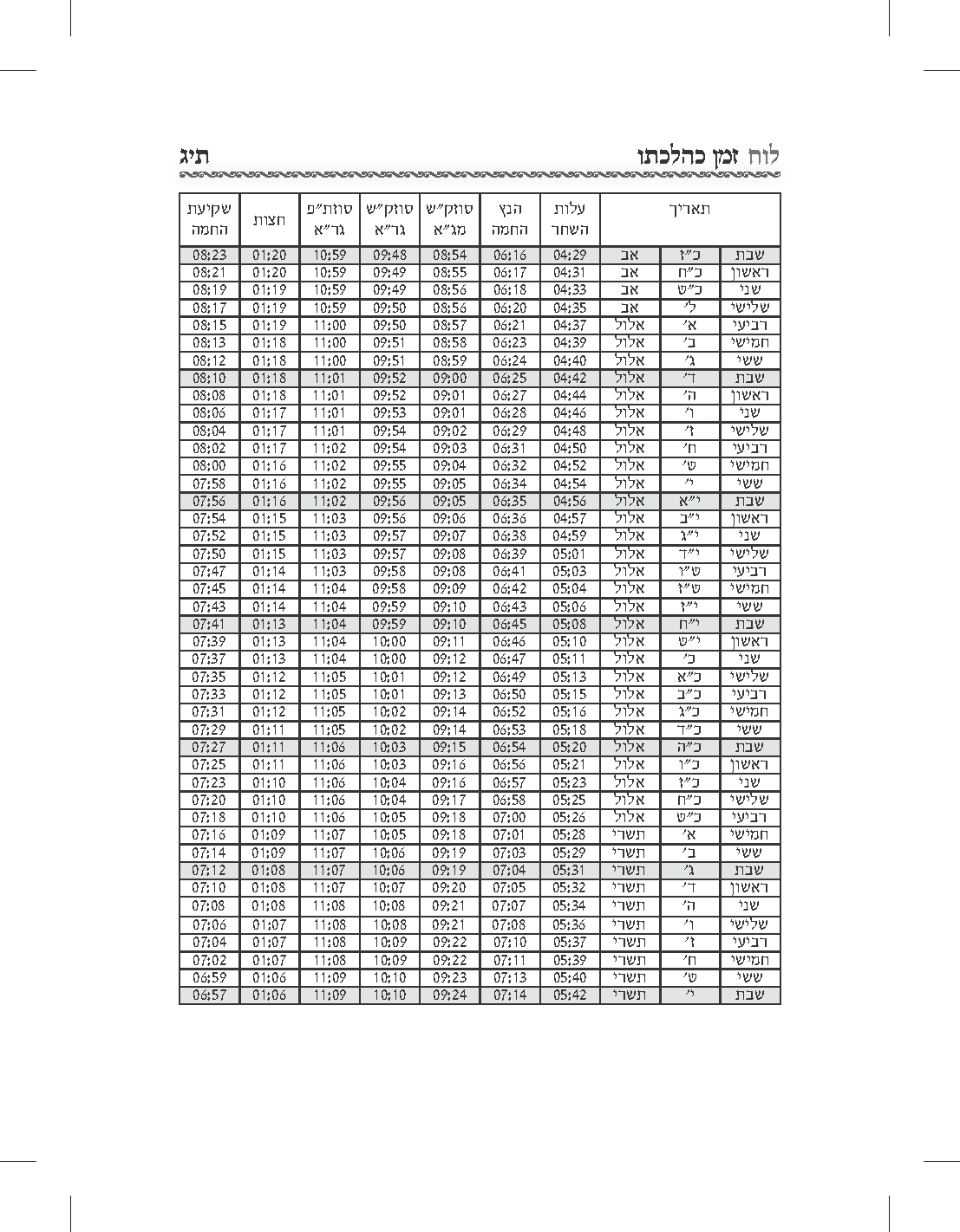 חלק מהלוח זמן כהלכתו עמוד 11