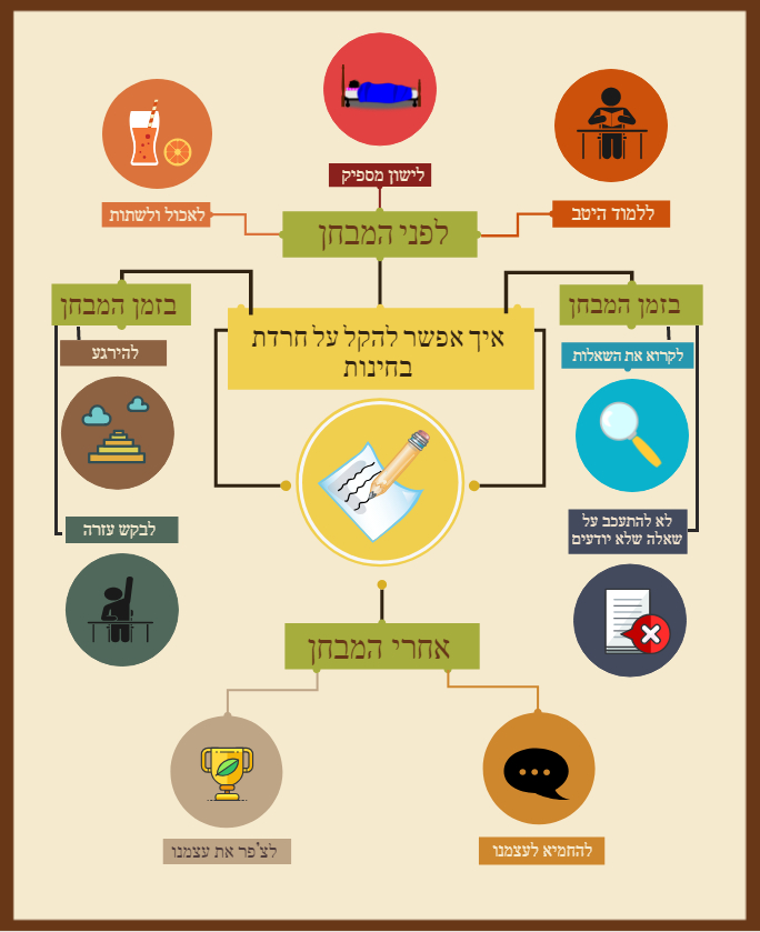 חרדת מבחנים