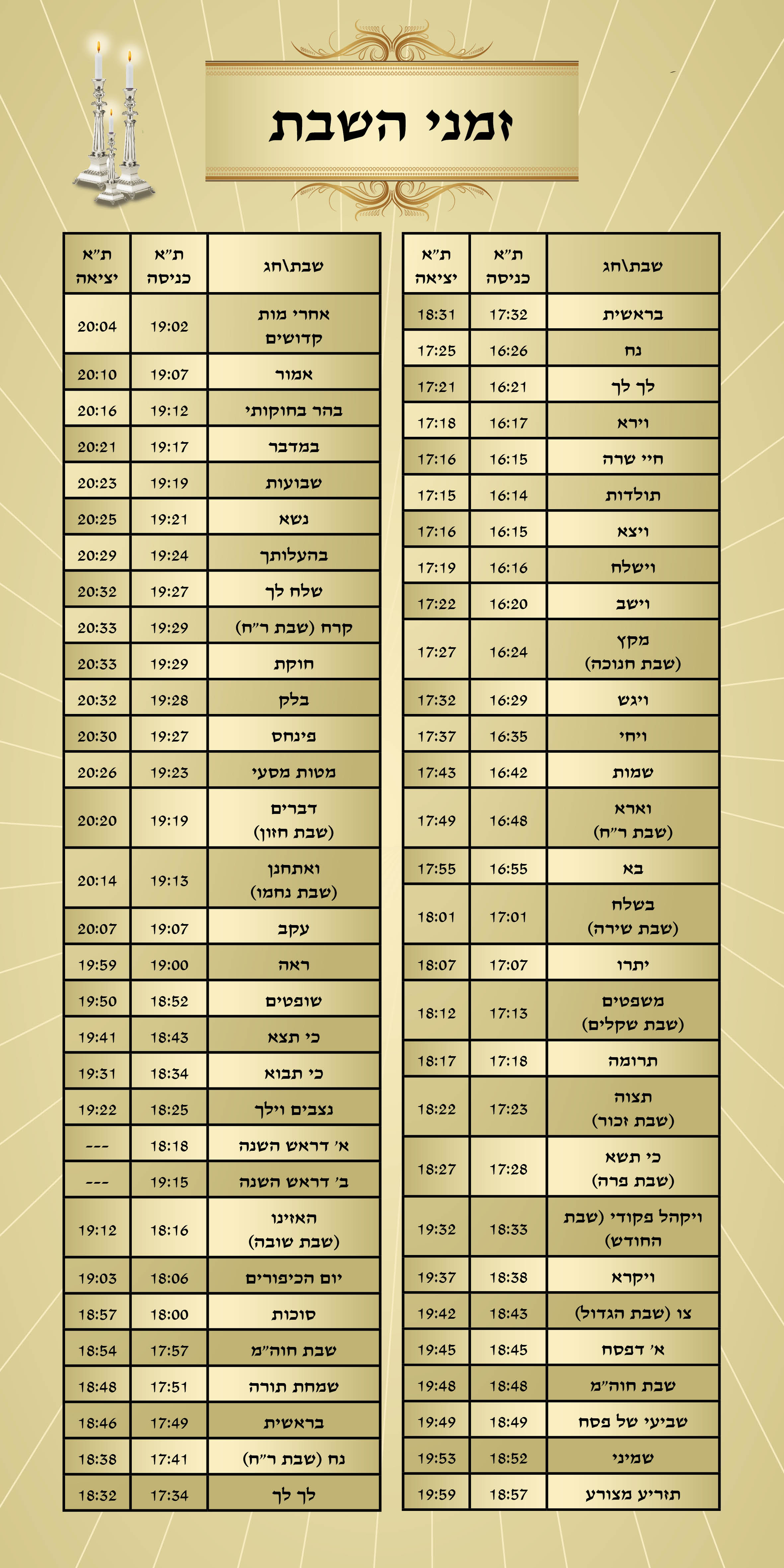 טבלת זמני שבת