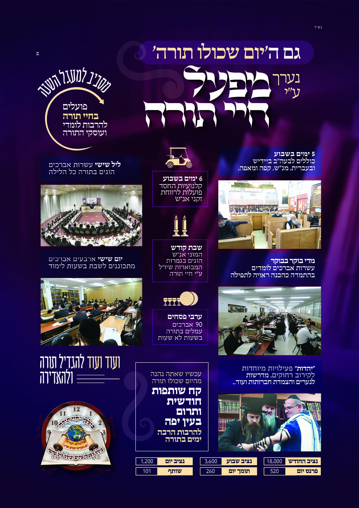 טופס התרמה ליום שכולו תורה