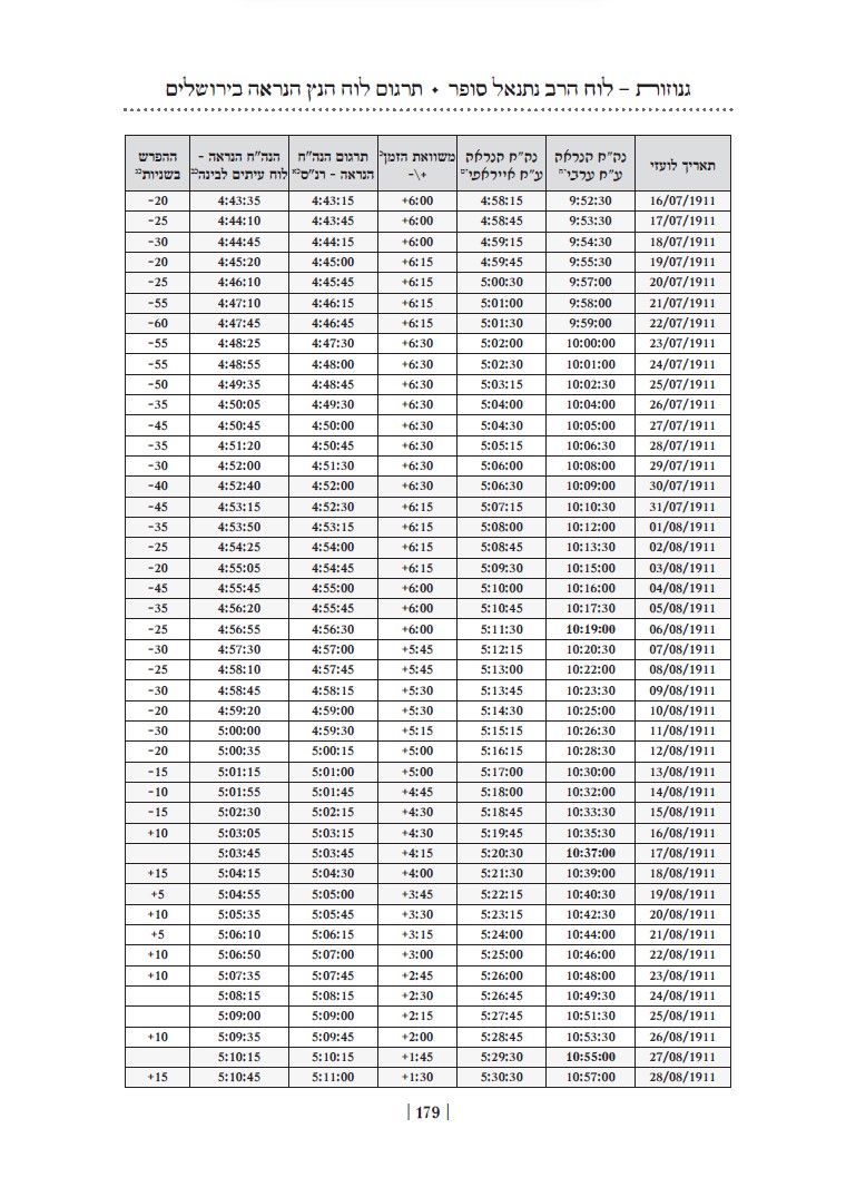 ייראוך - טבלה הנץ הנראה.jpg