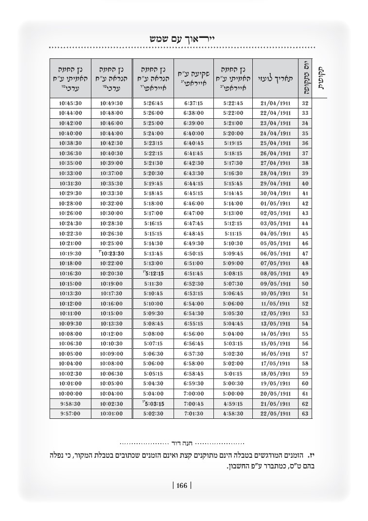ייראוך - לוח רנ''ס טבלה2.jpg