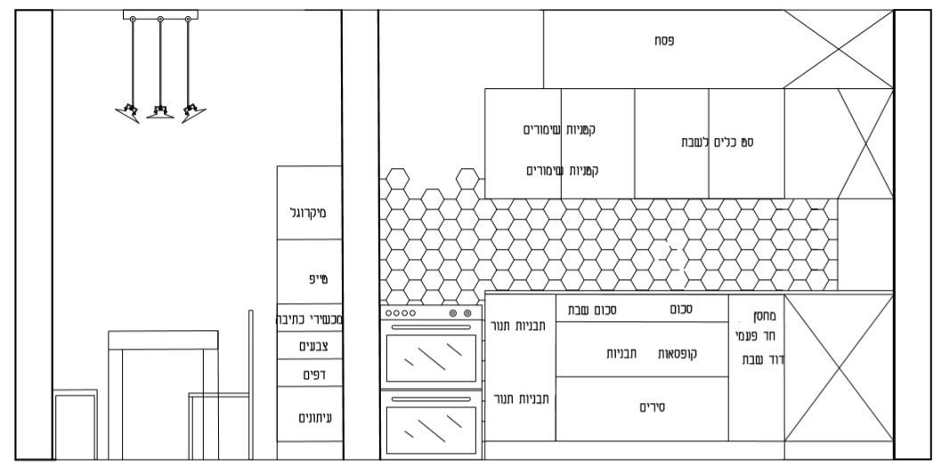 ככה המעצבת צריכה לחשוב עליכם