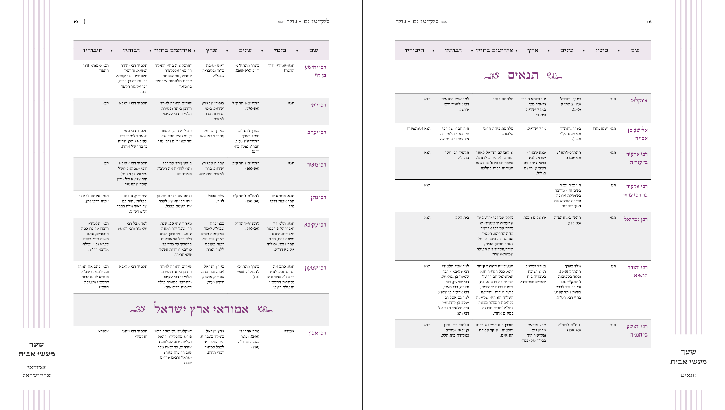 ליקוטי ים - טבלאות.png