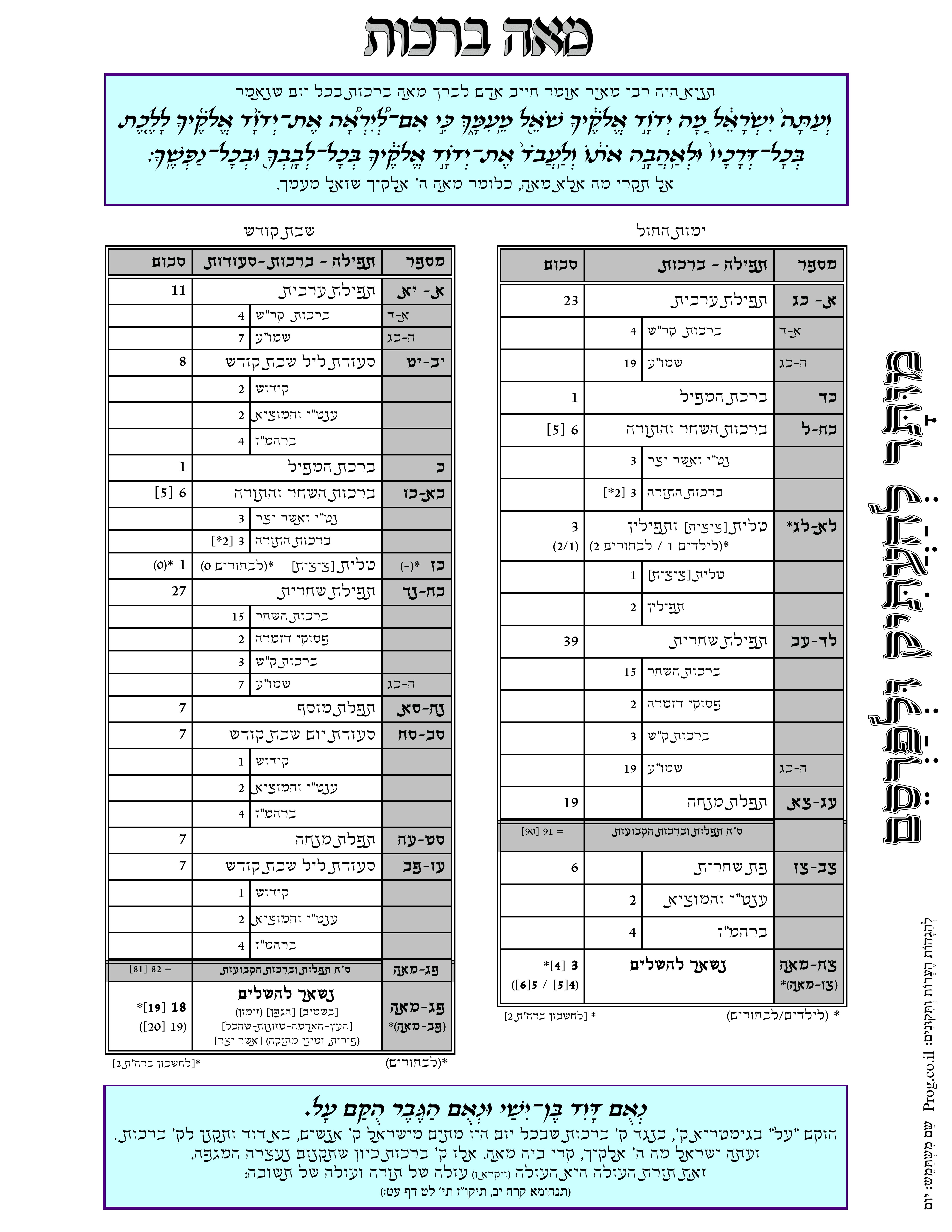 מאה ברכות.png