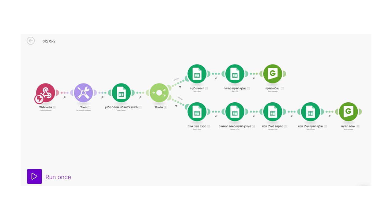 מאחורי הקלעים של הבוט