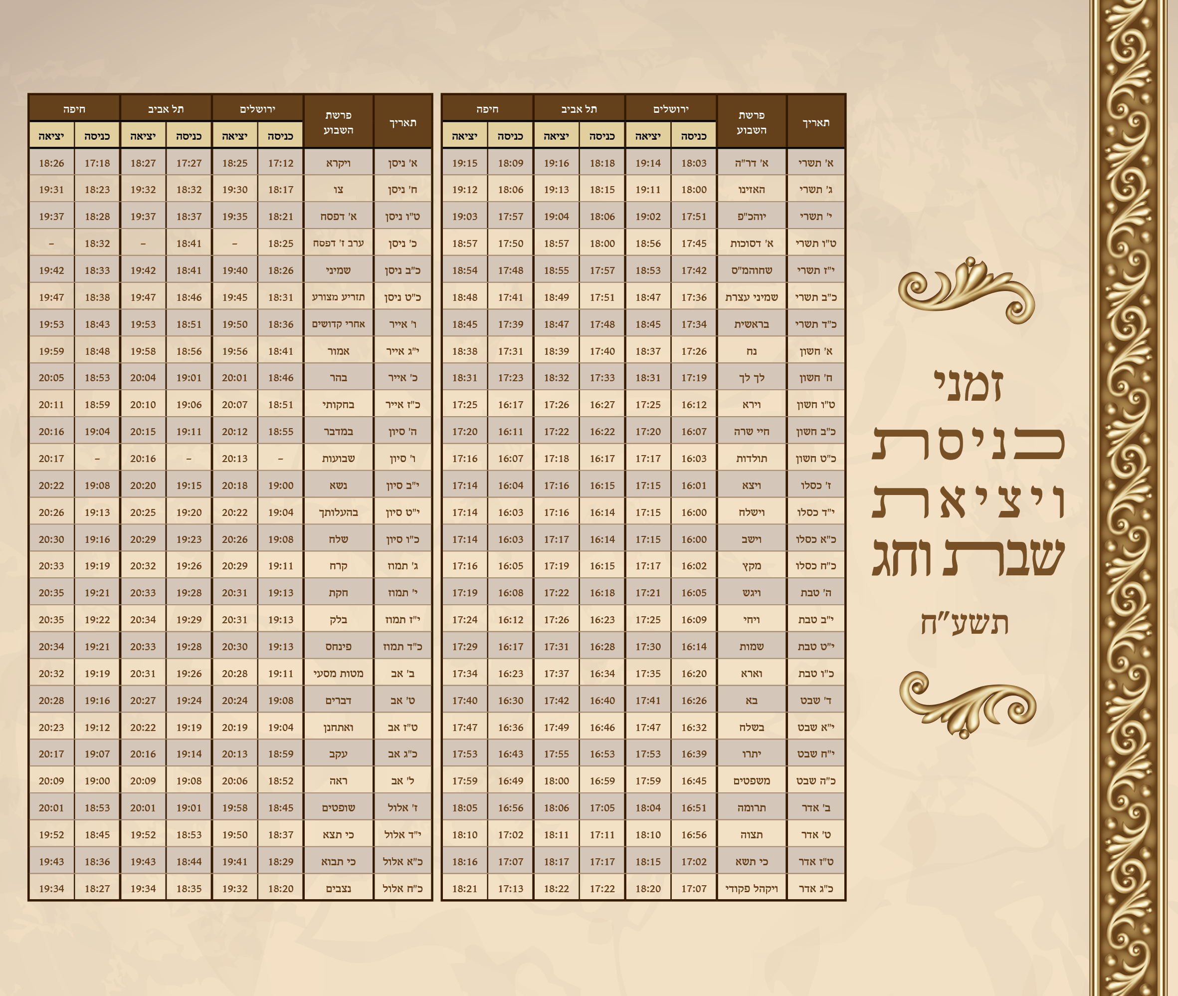 מגנט הדלקת נרות