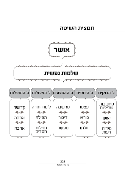 מדעי האושר סכום