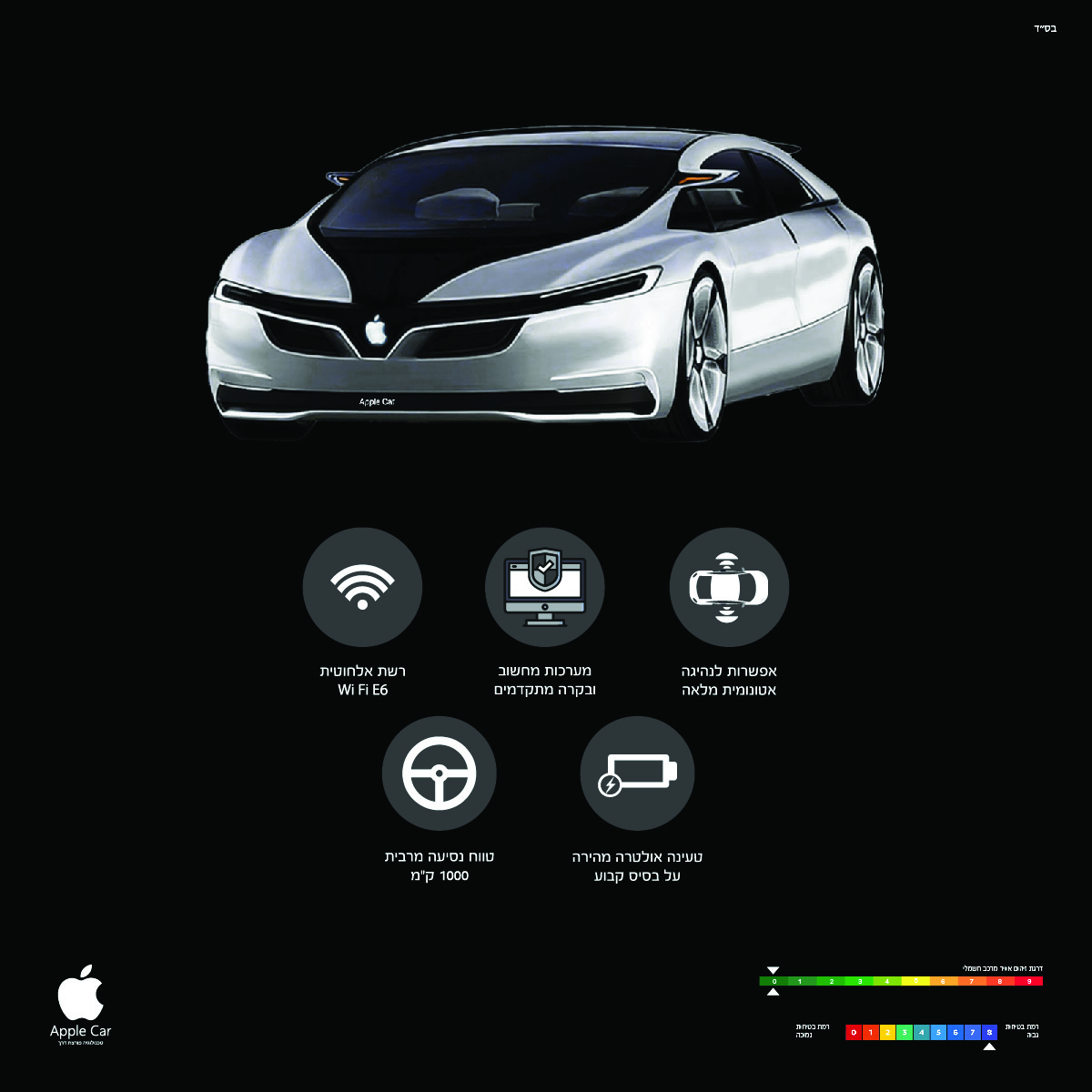 מודעה לווצאפ/פייסבוק