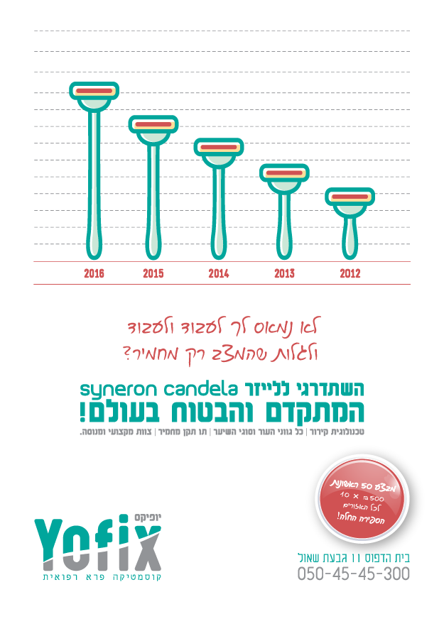 מודעה קריאייטיבית לטיפולי לייזר