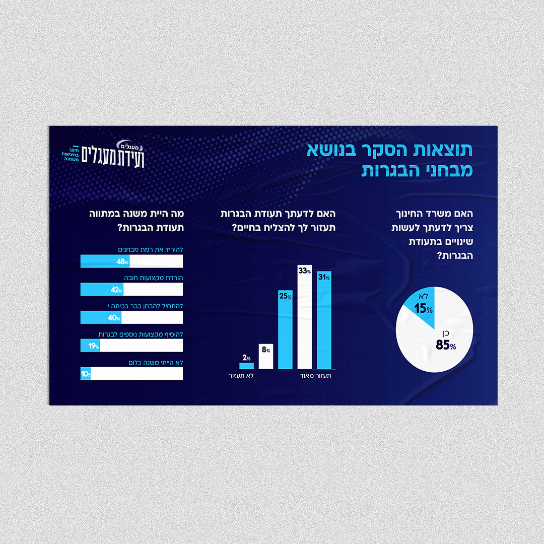 מיתוג כנס - מעגלים