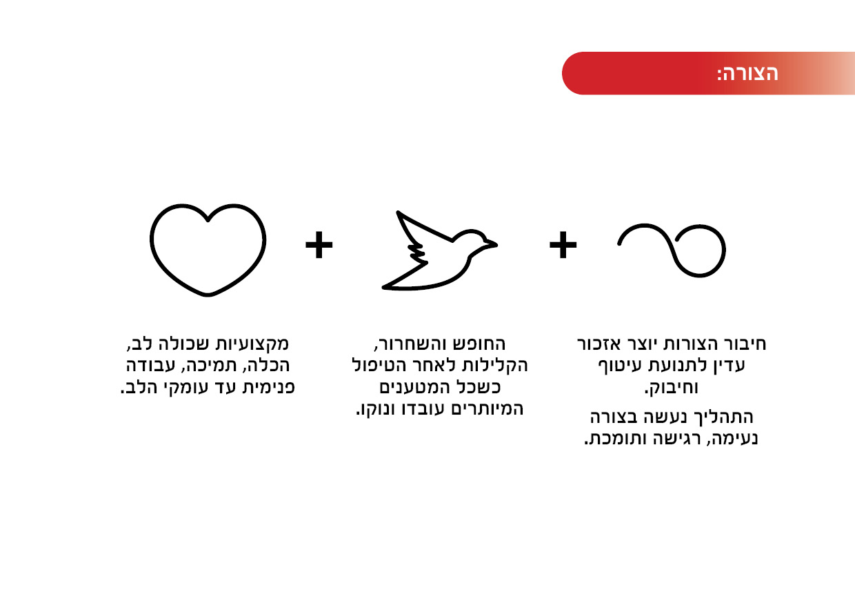 מיתוג מטפלת רגשית