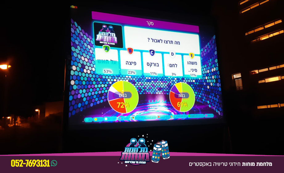 מלחמת מוחות · חידוני טריוויה בניר עציון