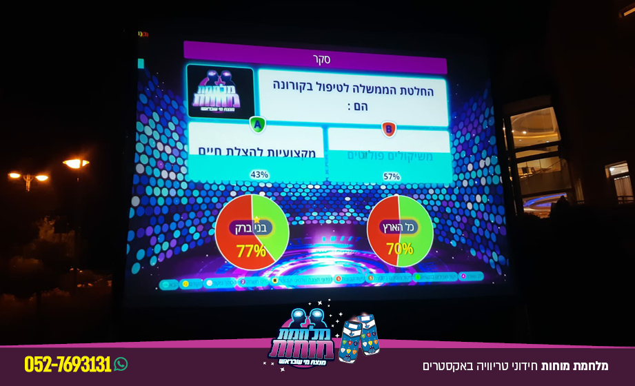 מלחמת מוחות · חידוני טריוויה בניר עציון