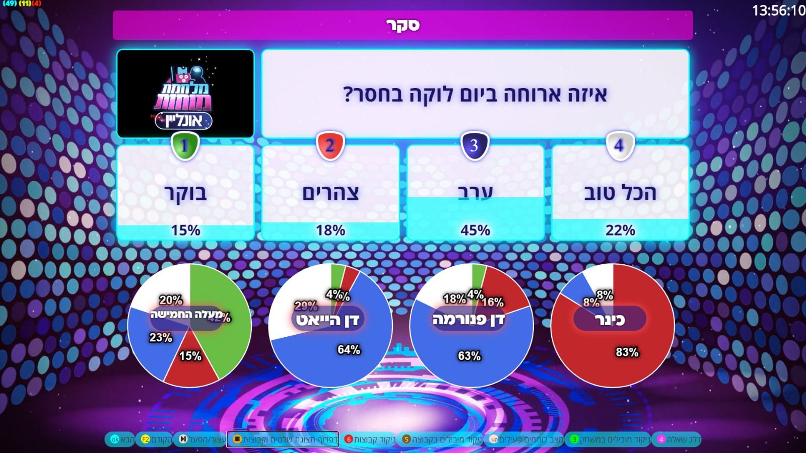 מלחמת מוחות אונליין בסקר עם מלונות הקורונה החרדיים (גל שני)