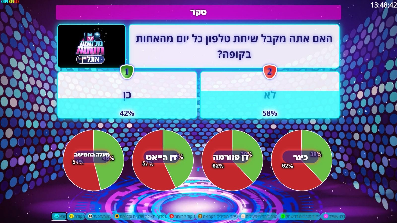 מלחמת מוחות אונליין בסקר עם מלונות הקורונה החרדיים (גל שני)