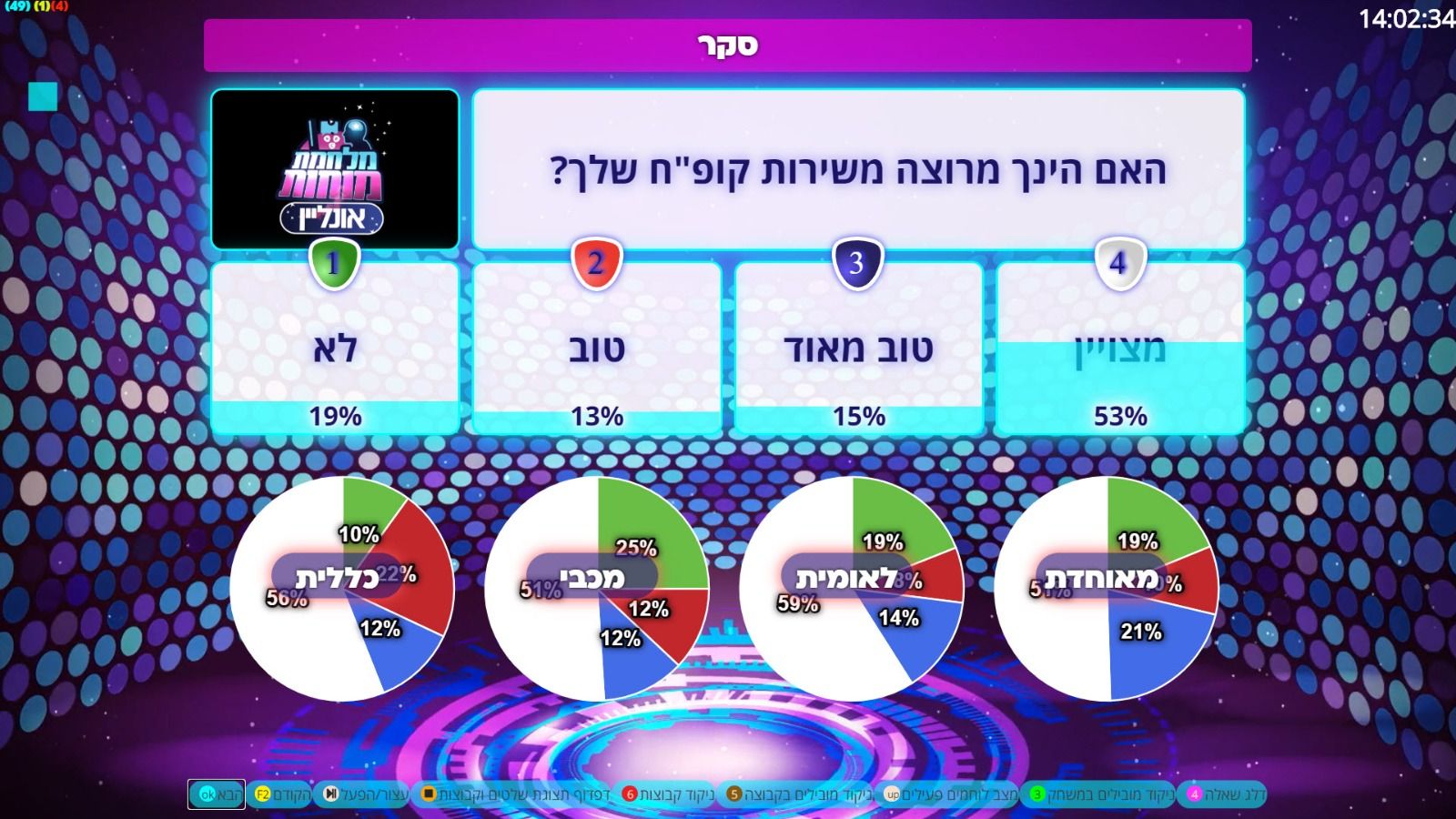 מלחמת מוחות אונליין בסקר עם מלונות הקורונה החרדיים (גל שני)