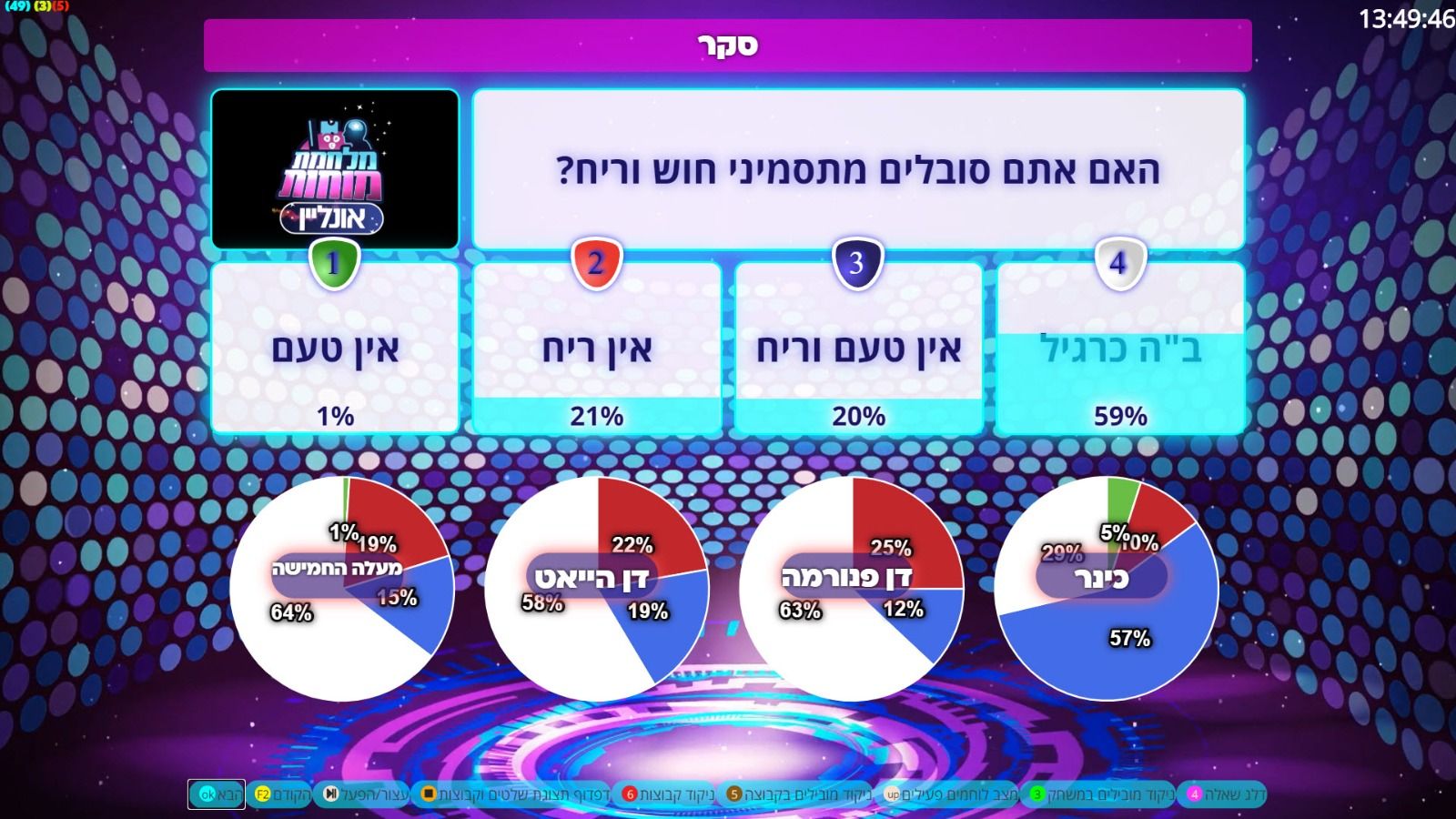 מלחמת מוחות אונליין בסקר עם מלונות הקורונה החרדיים (גל שני)