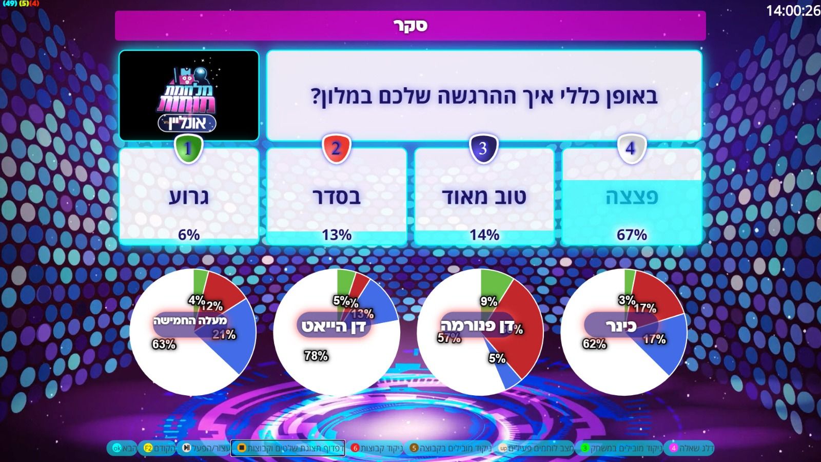מלחמת מוחות אונליין בסקר עם מלונות הקורונה החרדיים (גל שני)