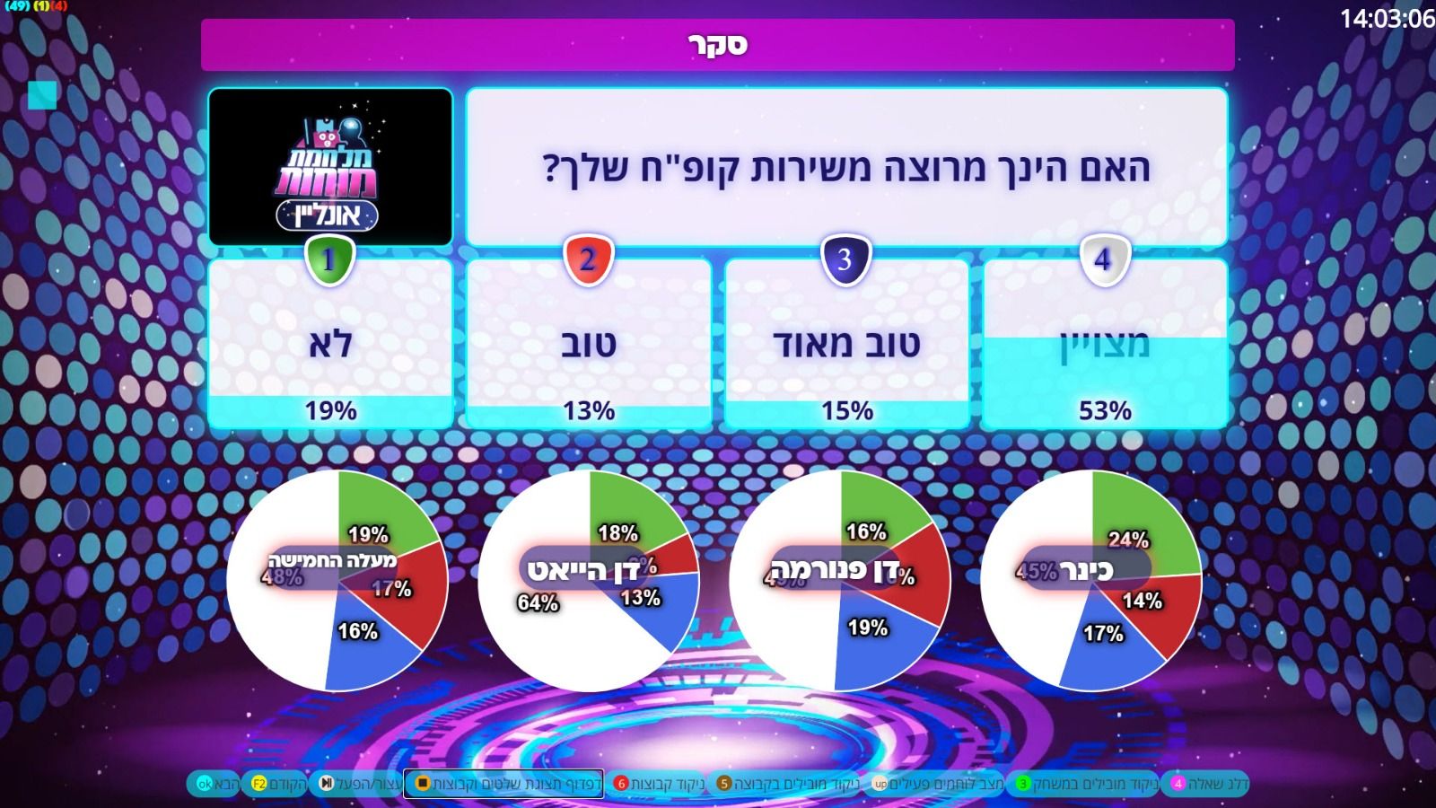 מלחמת מוחות אונליין בסקר עם מלונות הקורונה החרדיים (גל שני)