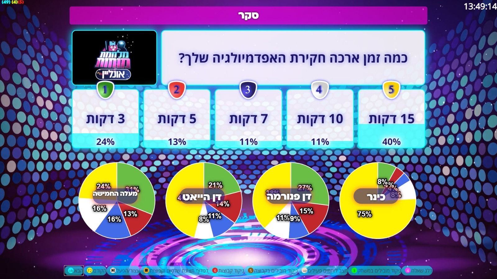 מלחמת מוחות אונליין בסקר עם מלונות הקורונה החרדיים (גל שני)