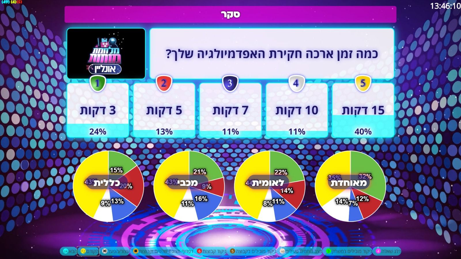 מלחמת מוחות אונליין בסקר עם מלונות הקורונה החרדיים (גל שני)