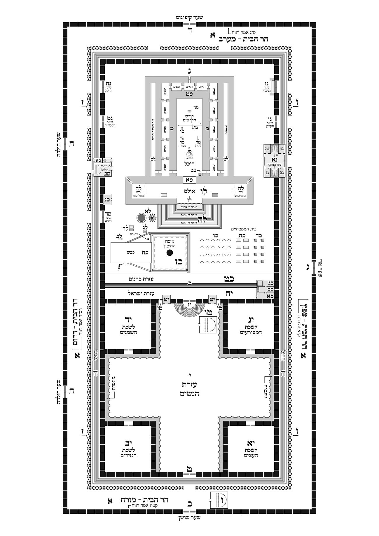 מסכת מידותA_result