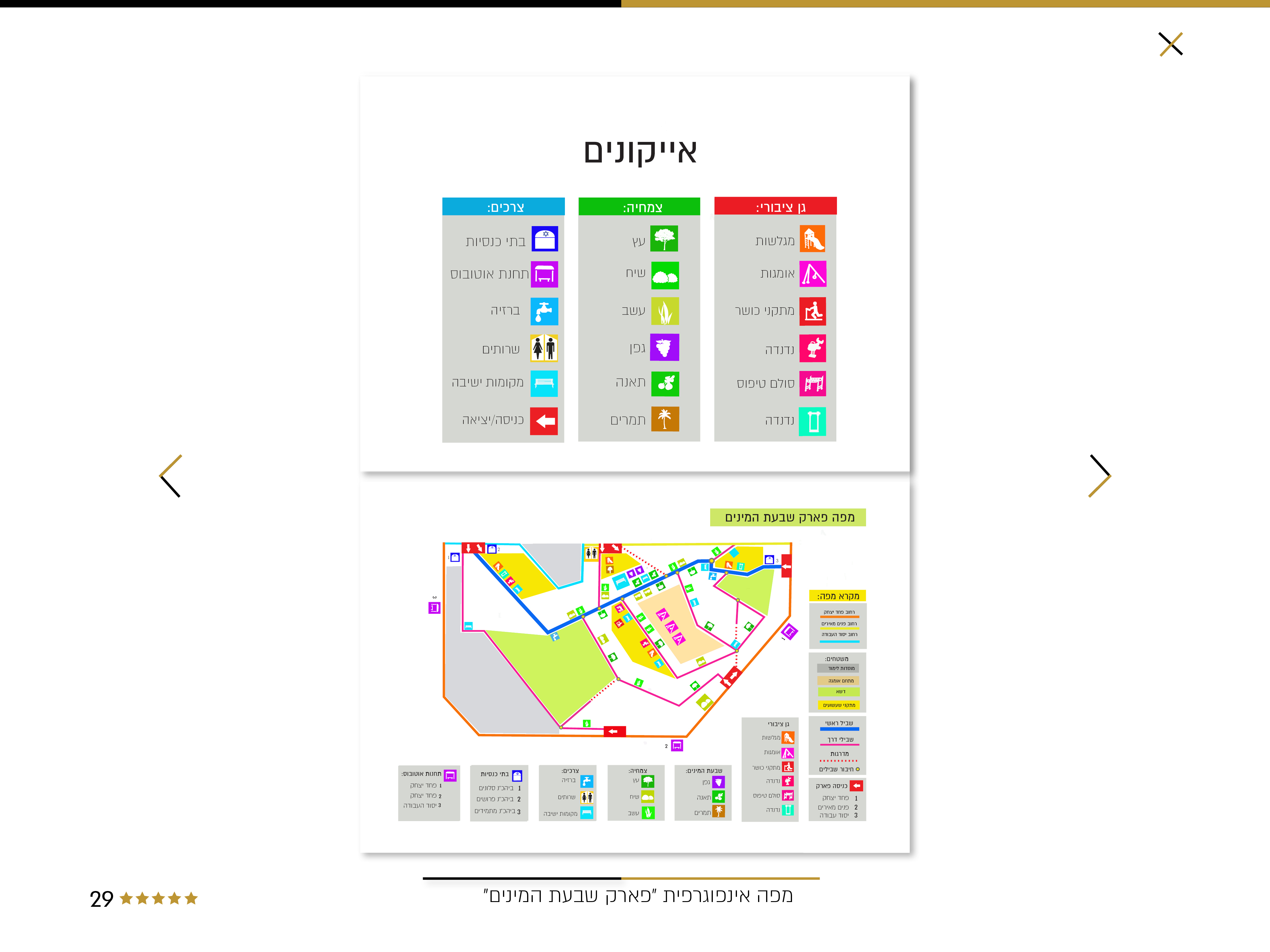 מפה אינפוגרפית פארק שבעת המינים ביתר עלית