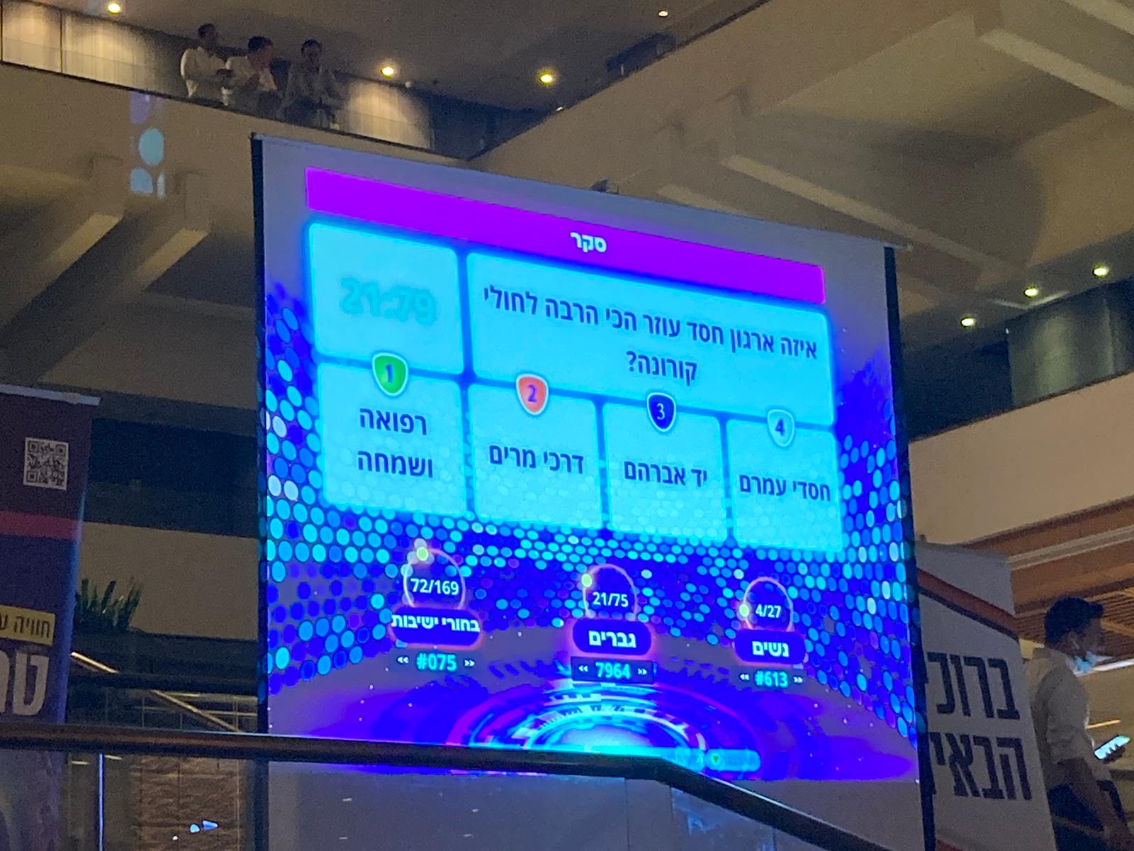 משחק טריוויה של מלחמת מוחות עם חולי הקורונה במלונית דן הייאט