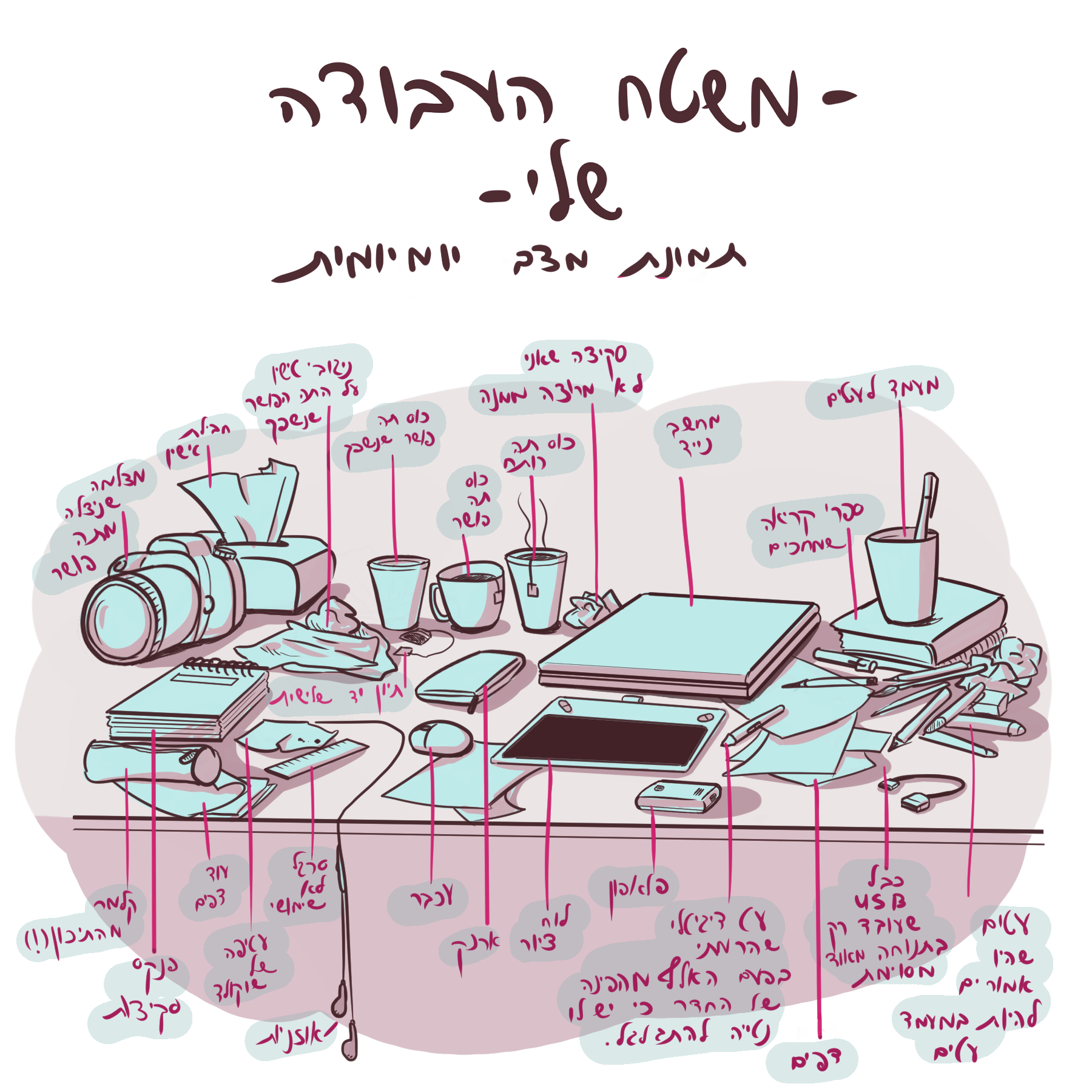 סביבת עבודה