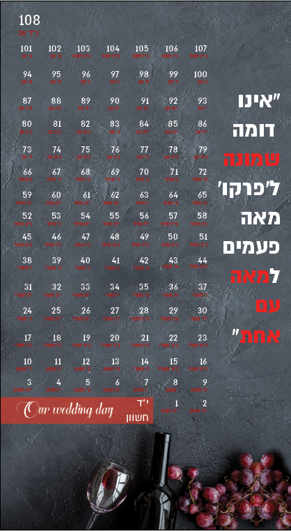 ספירת הגומר