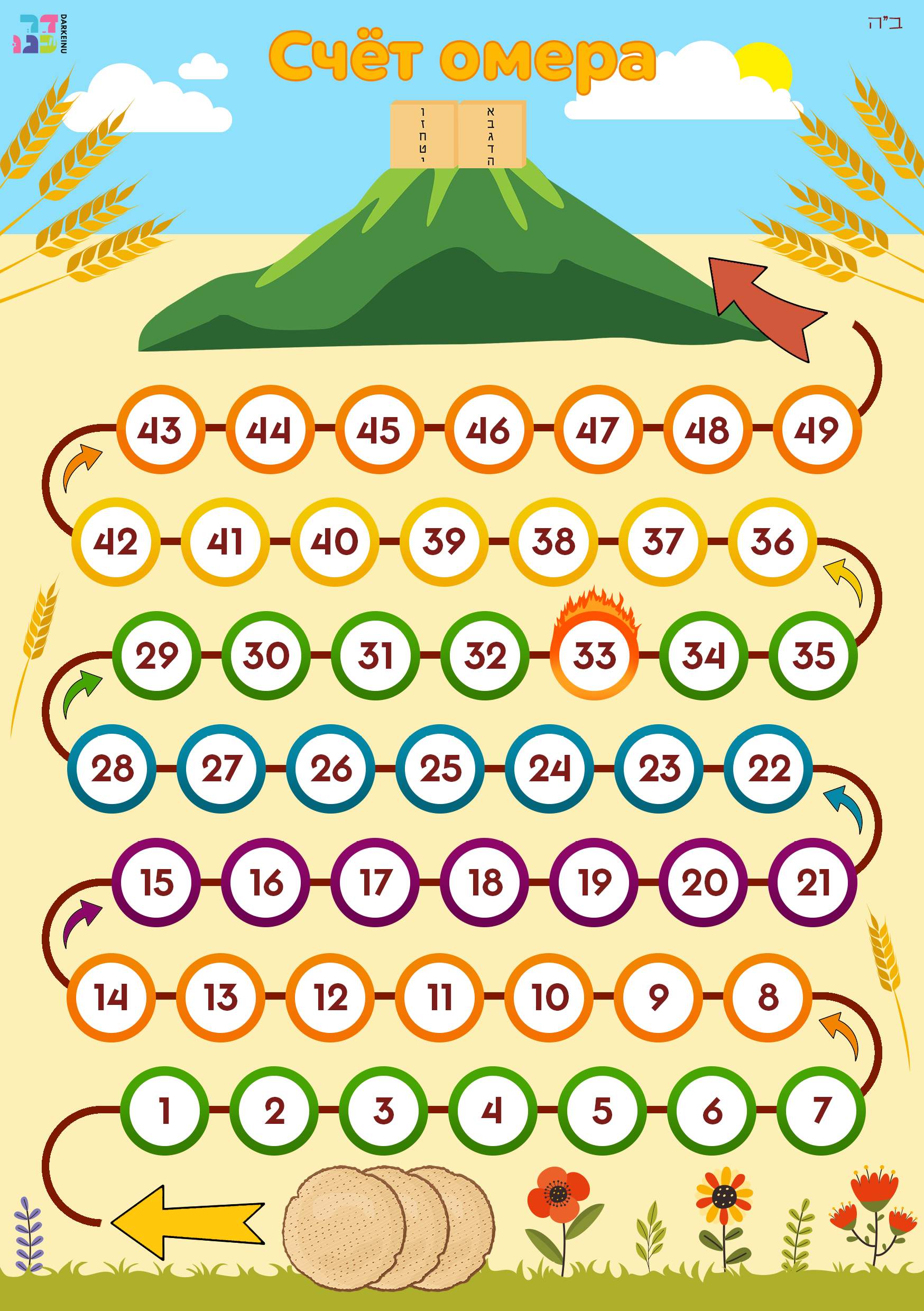 ספירת העומר.png