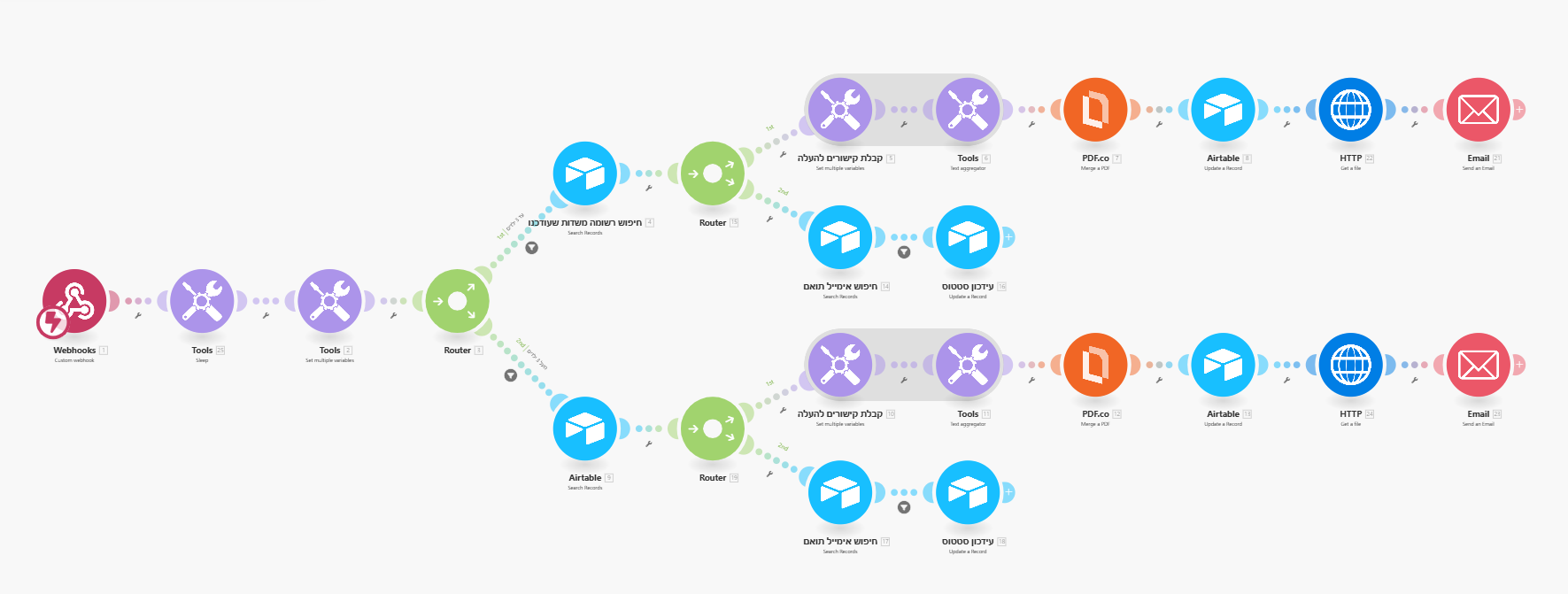 פרויקט אוטומציה חכם לארגון – ממסמך ידני לתהליך אוטומטי