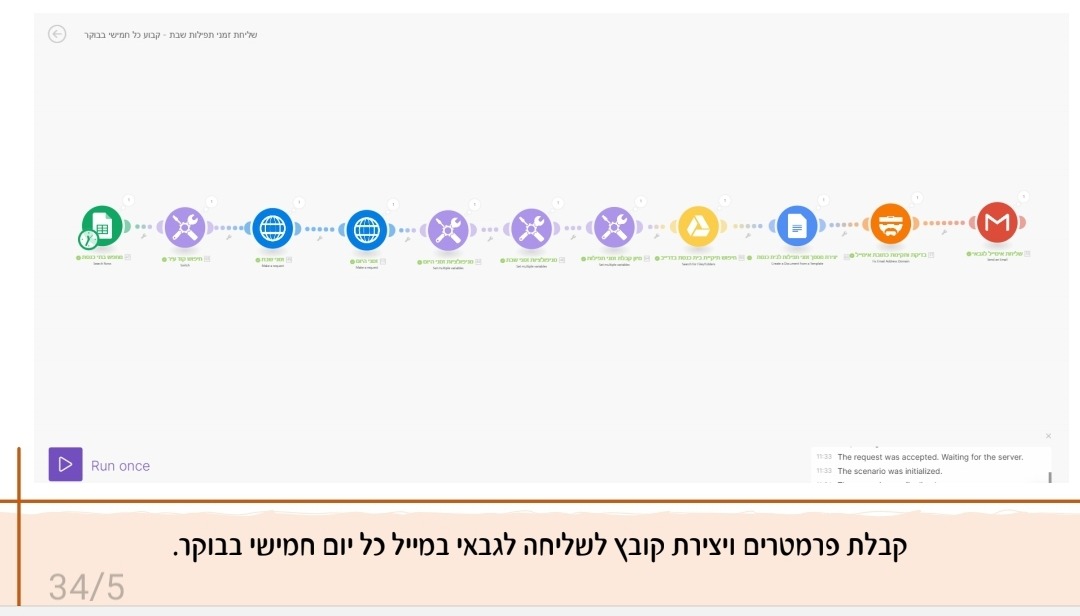 קבלת פרמטרים של זמני שבת.jpg