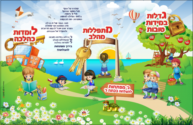 קישוט קיר לכתה ג' - ג' מפתחות להצלחה!