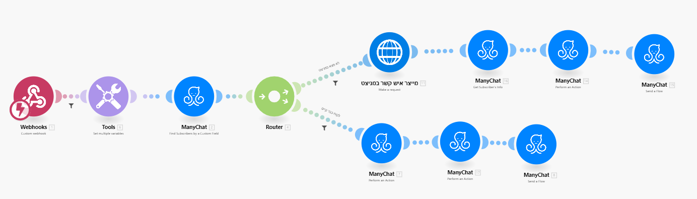 שליחת הודעת פתיחה ללקוח חדש ב crm.png