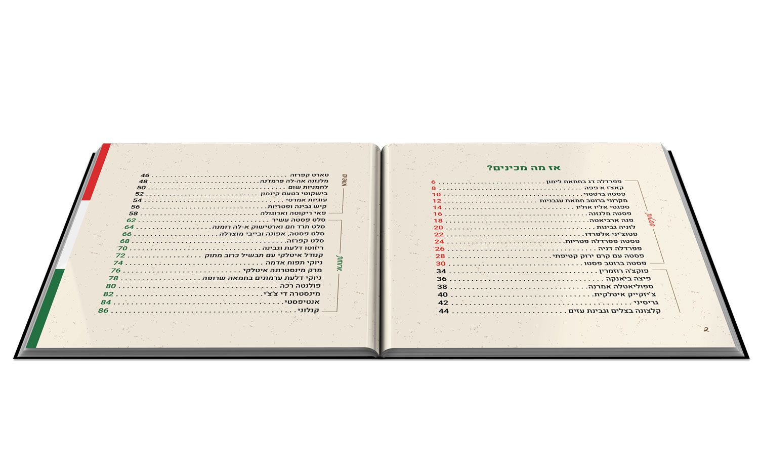 תוכן העניינים | לה קוצ'ינה