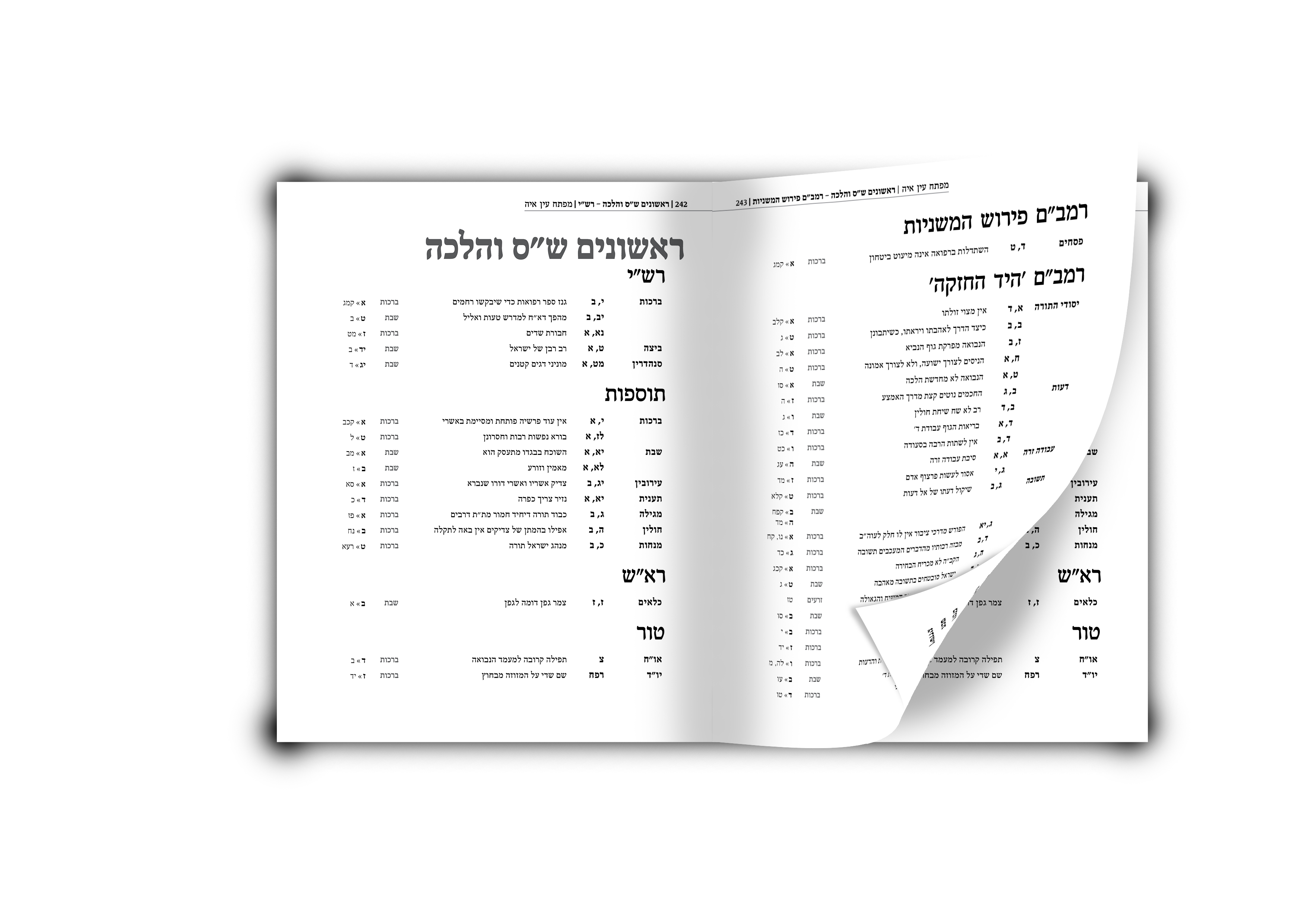 תוכן ספר "מפתח עין איה" החדש