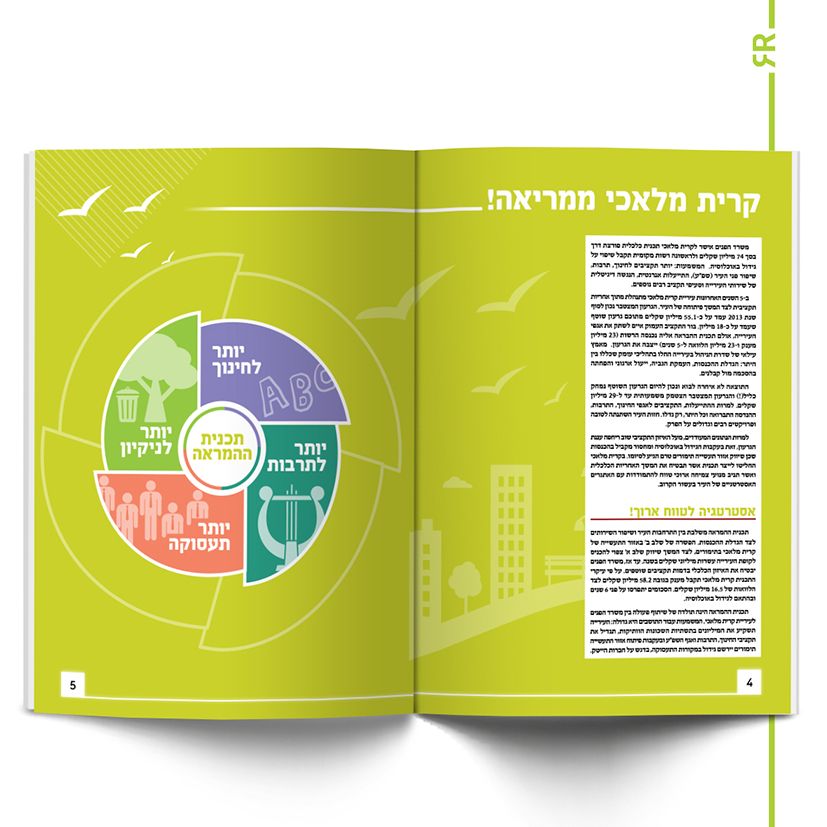 תכנית המראה גליון קרית מלאכי_result