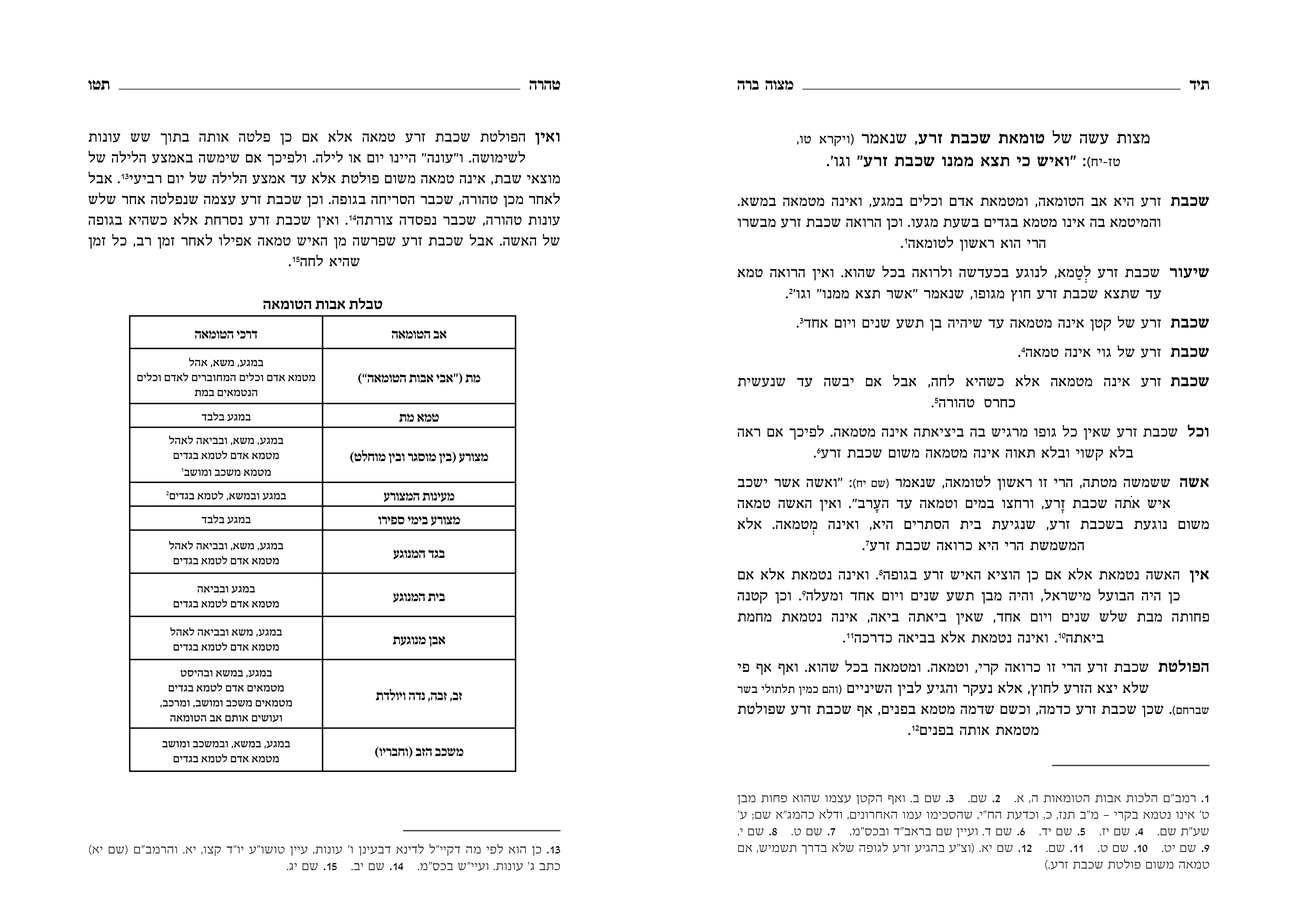 1מצוה ברה3.png