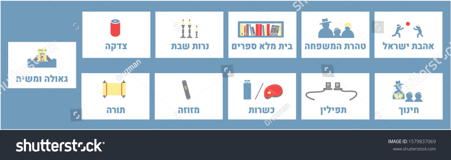 -vector-chabad-lubavitch-mitzvah-campaigns-עשרת המבצעים-1579837069