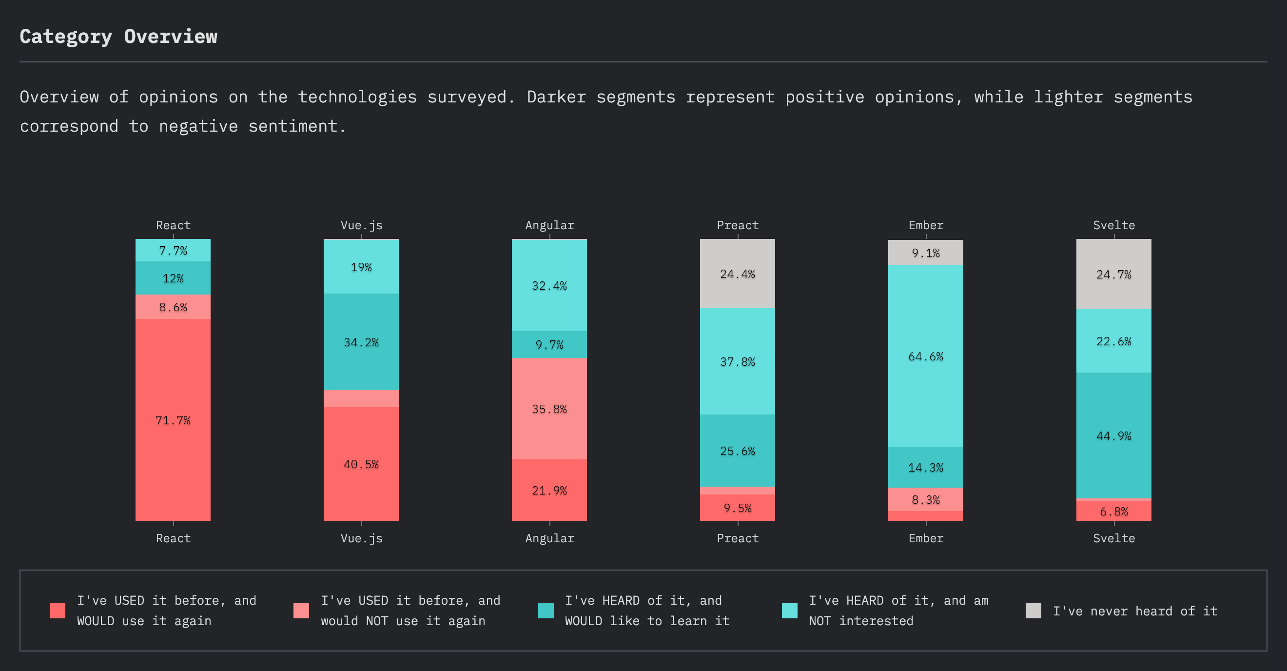 front_end_frameworks_section_overview.png
