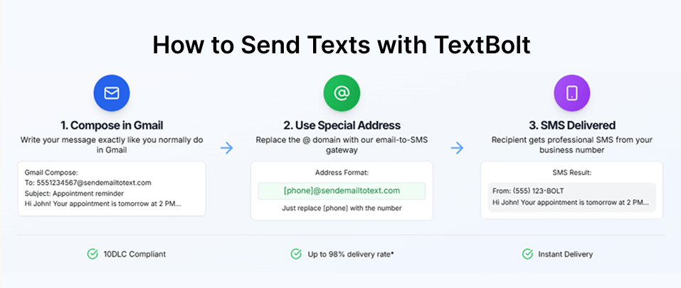 sendemailtotext.com