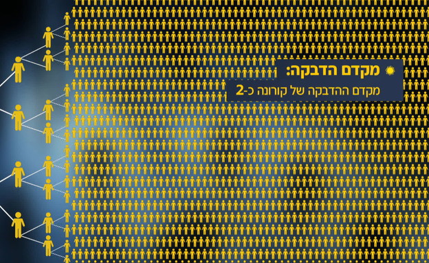 מקדם הדבקה