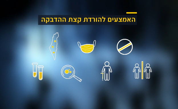 האמצעים להורדת הקצב