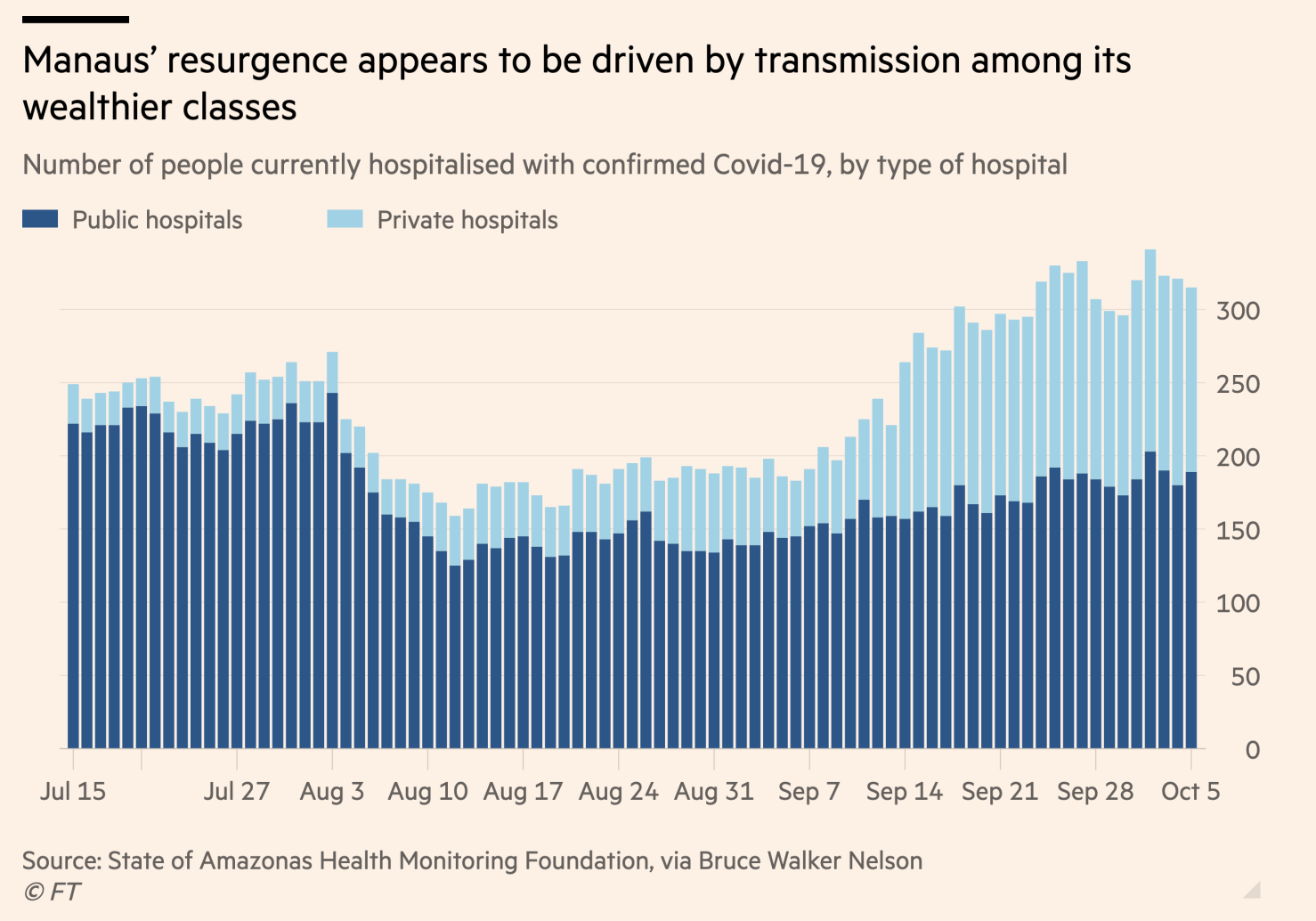 גל שני במנאוס
